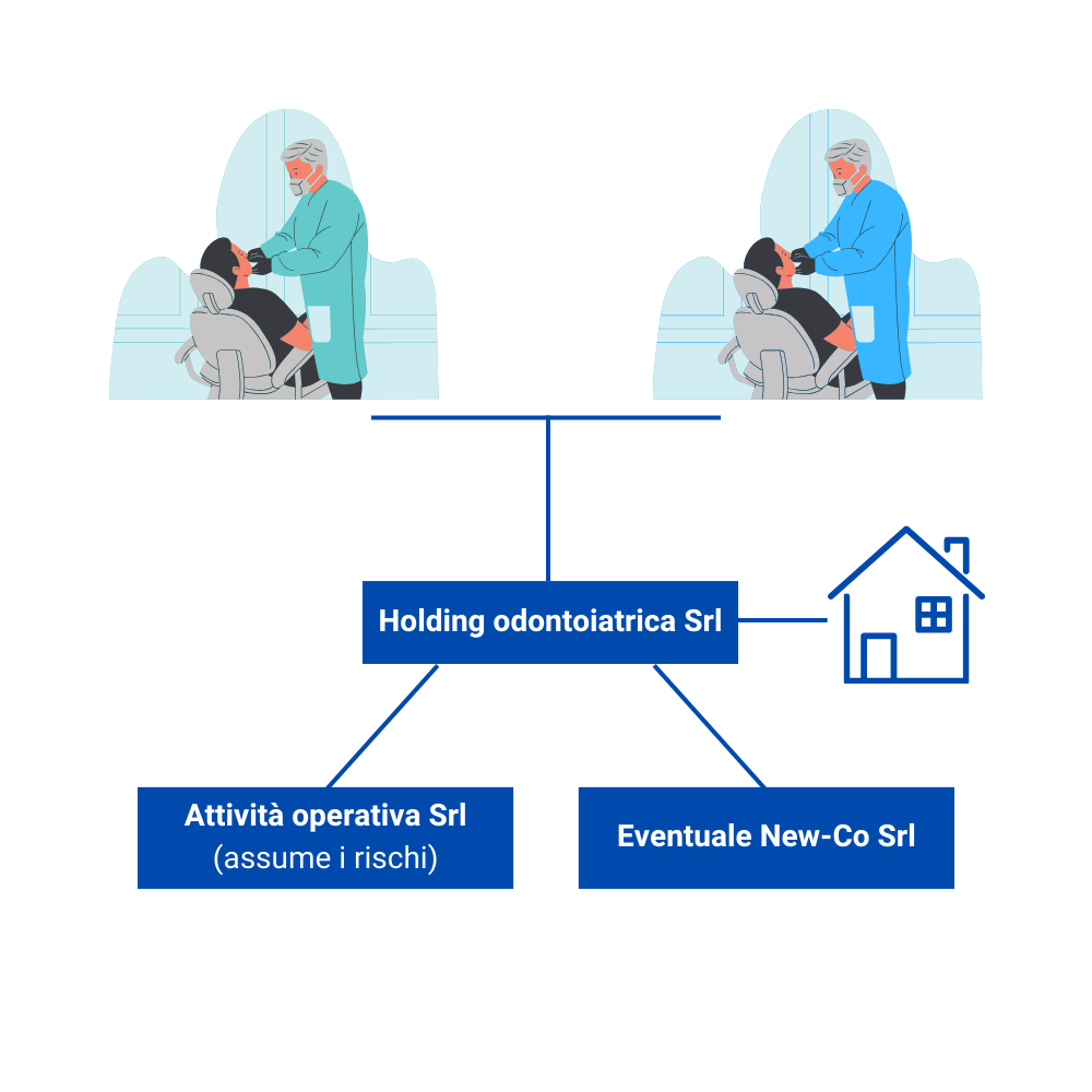 Perché costituire una holding odontoiatrica